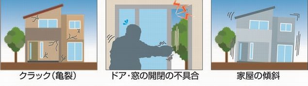 画像：クラック（亀裂）、ドア・窓の開閉の不具合、家屋の傾斜