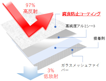 サムシング 遮熱シート