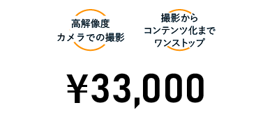 高解像度撮影・撮影～コンテンツ化までワンストップ 33000円