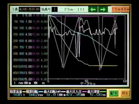 施工管理装置柱状改良杭グラフ