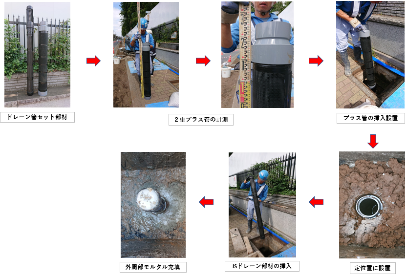 2重管JSドレーンプラスの施工手順