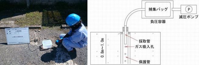 土壌ガス調査