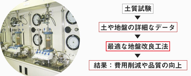 土質試験の手順