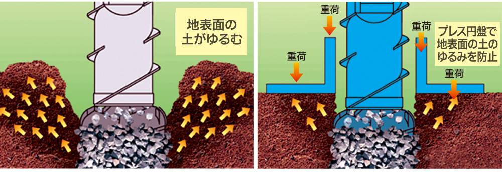 エコジオ工法が高品質な理由