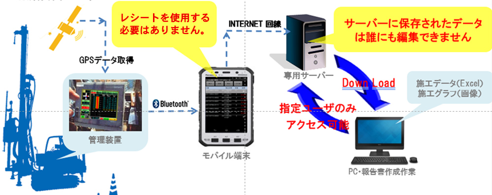 施工版GoeWebシステム