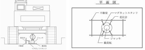平板載荷試験平面図
