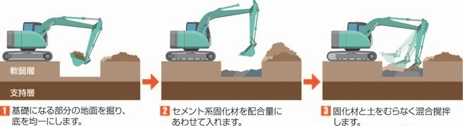 表層改良工法の施工１