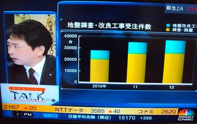 画像：日経CNBC『アクロス・ザ・マーケット』