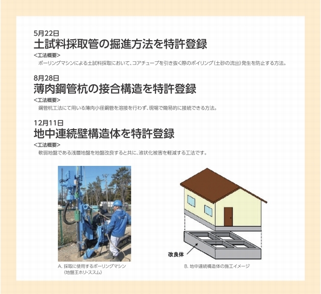 画像：2015年度に取得した3件の特許