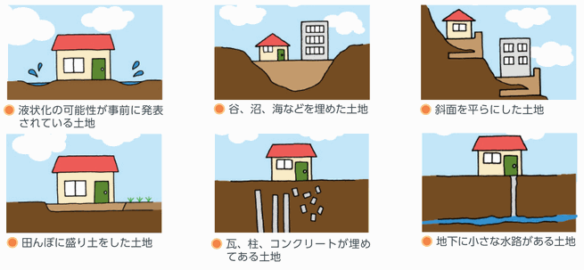 画像：地盤沈下しやすい土地