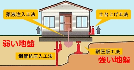 画像：4つの工法の説明