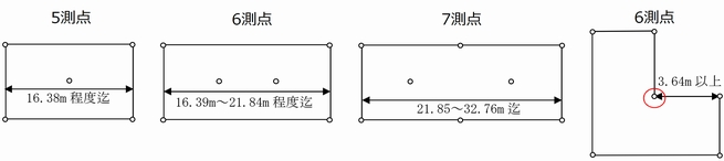 画像：ＳＷＳ試験の測点数