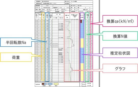 画像：結果データシートの項目