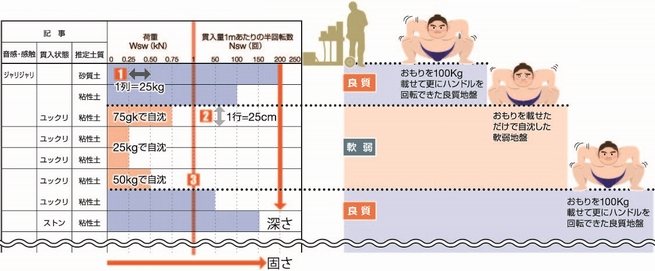 画像：結果の見方