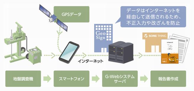 画像：全自動計測・改ざん防止