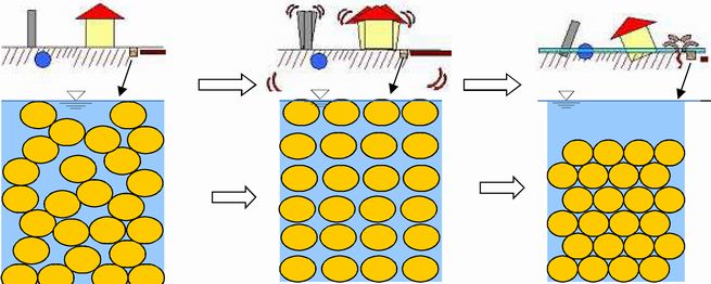 画像：液状化の原因