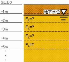 画像：液状化のリスクについて