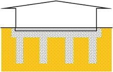 画像：土地の液状化を防ぐ液状化対策工法３
