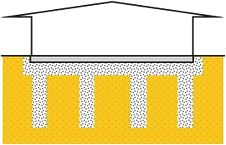 画像：土地の液状化を防ぐ液状化対策工法３