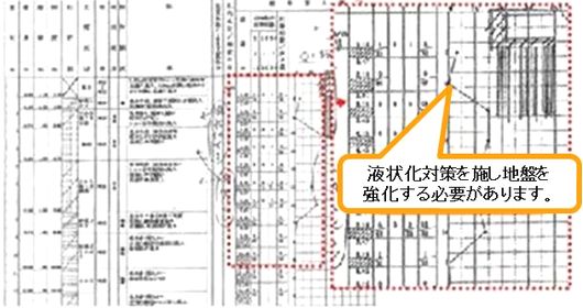 地盤調査の結果、液状化対策が必要と判定されました。