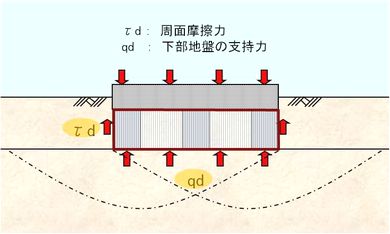 クロスベース工法