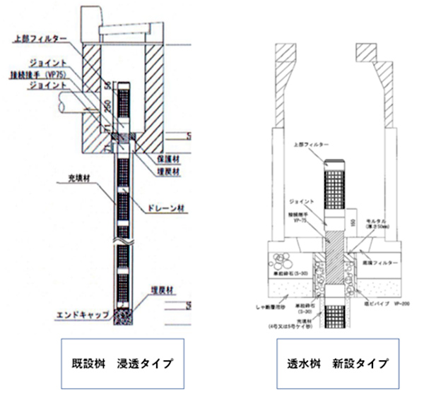 JSドレーンの概要