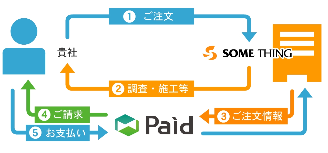 Paidご利用のフロー