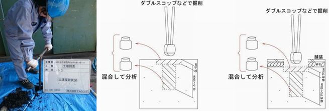 表層土壌調査の方法