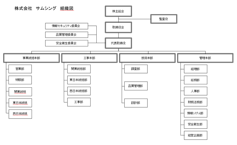 サムシング組織図